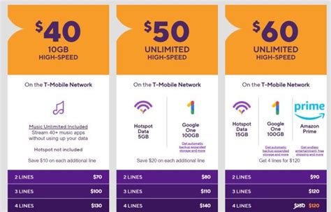 These are probably a bit cheaper than Visible. Other single line options include: Boost Mobile (Sprint) $50, Metro by T-Mobile $50, AT&T Prepaid $55, Cricket Wireless (AT&T) $50 (3 mbps speed cap). If you have Xfinity or Spectrum they offer mobile plans. $45 for unlimited talk, text, and data. US Mobile (Verizon) has a few options.